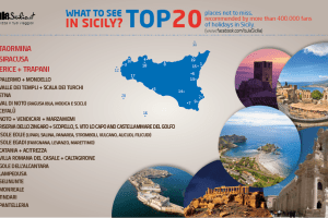 Top places sicily